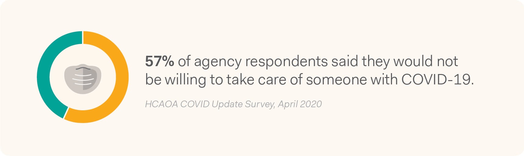 covid_survey_graphic